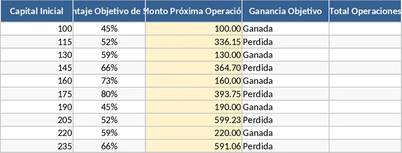 二元期權 Pro Management 資金管理與資本累積 模板