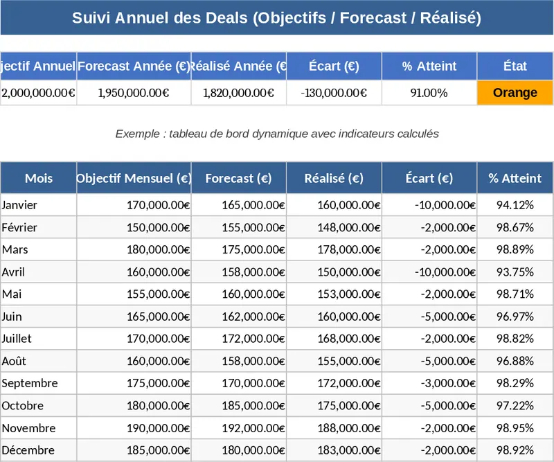年度業績目標與交易追蹤動態儀表板 模板