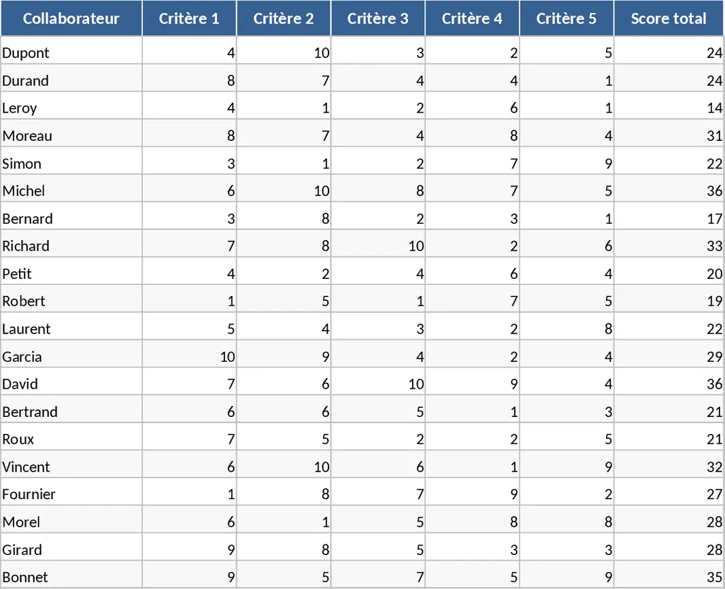 員工績效獎金多指標計算 模板