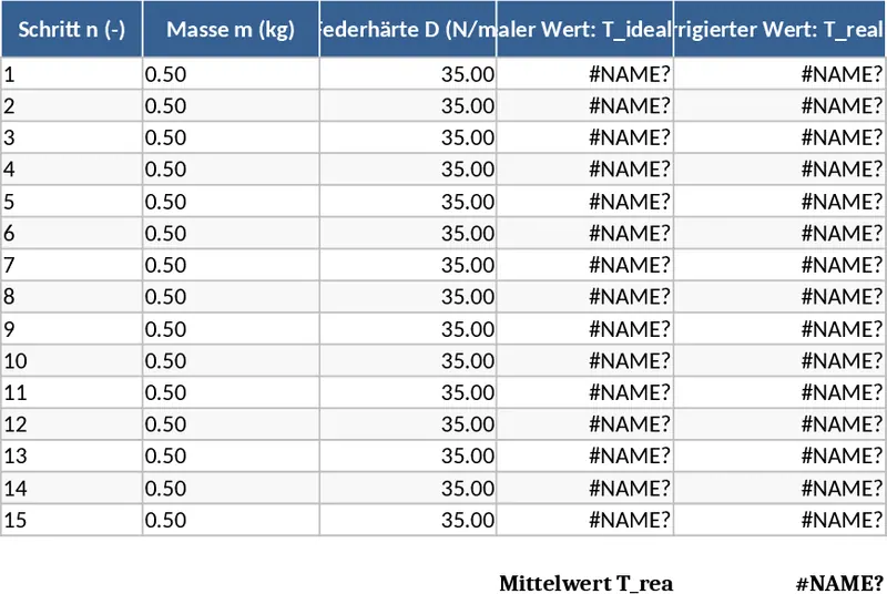 物理實驗增量模擬與誤差分析 Excel 模板