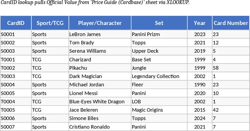Cardbase 專業集換式卡牌庫存管理與自動化損益簿記 模板
