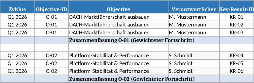 OKR Tracker and Check‑In Summary Template