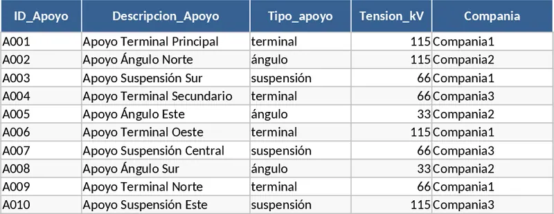 變電站與高壓線路接地系統計算驗證 模板