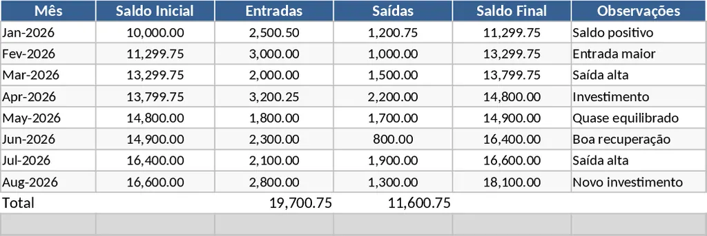 每月現金流管理 模板