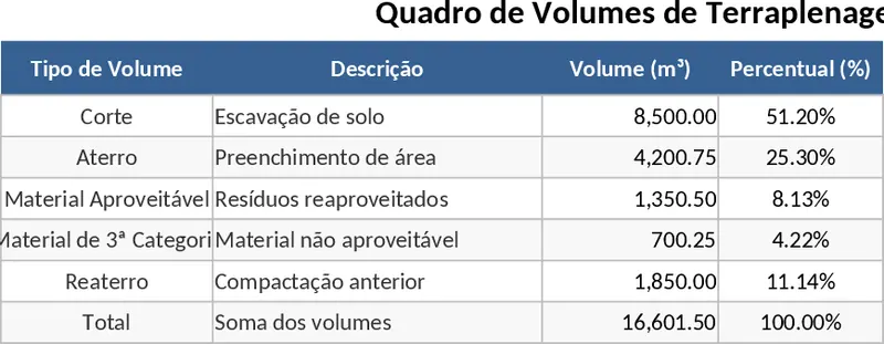 工程專案土方量統計分析圖表 模板