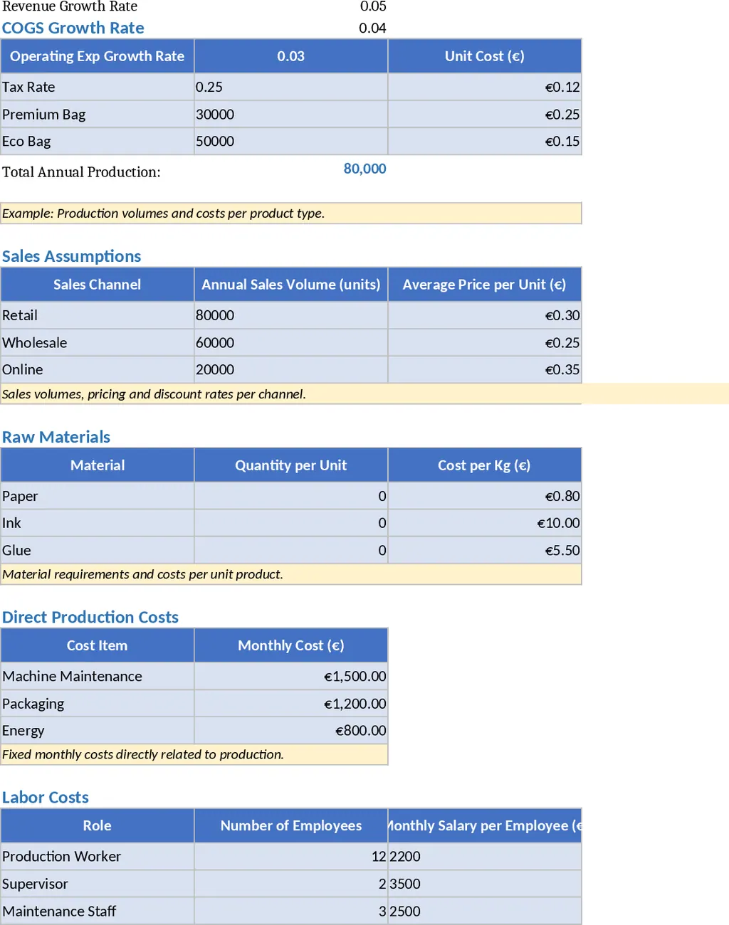 紙袋製造公司商業計畫書財務模型 模板