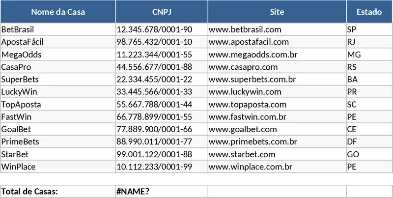 巴西合法投注網站與運動項目清單 模板