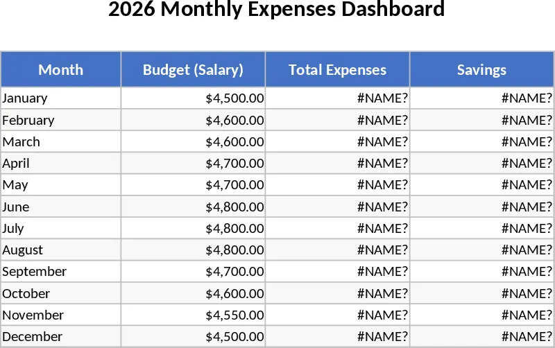 2026년 월간 예산·지출 추적 대시보드 템플릿