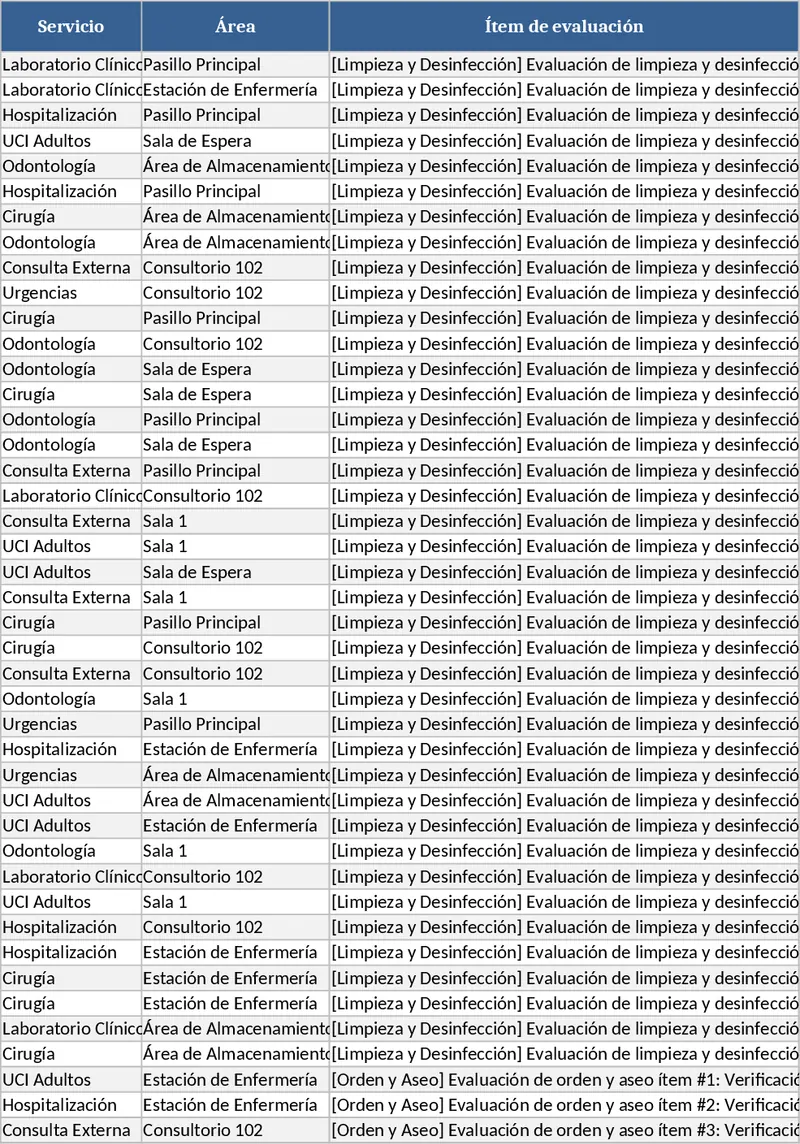 Colombia IPS Comprehensive Audit Checklist Template