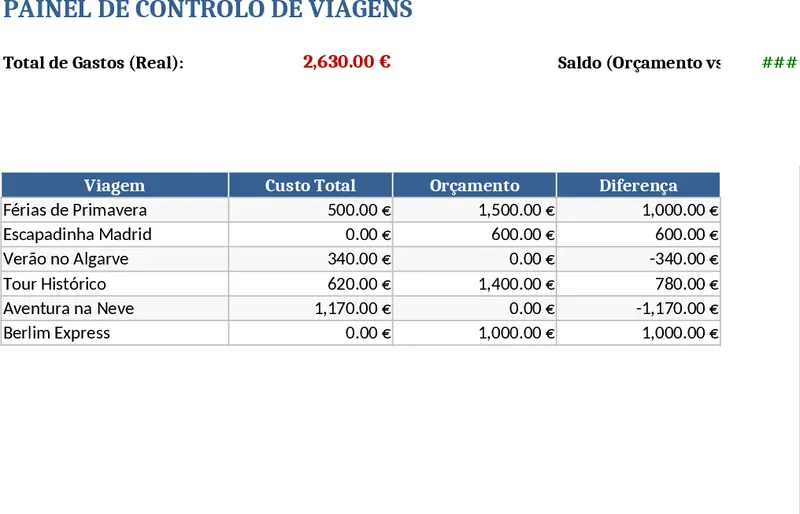 Travel Budget Planner and Dashboard Template