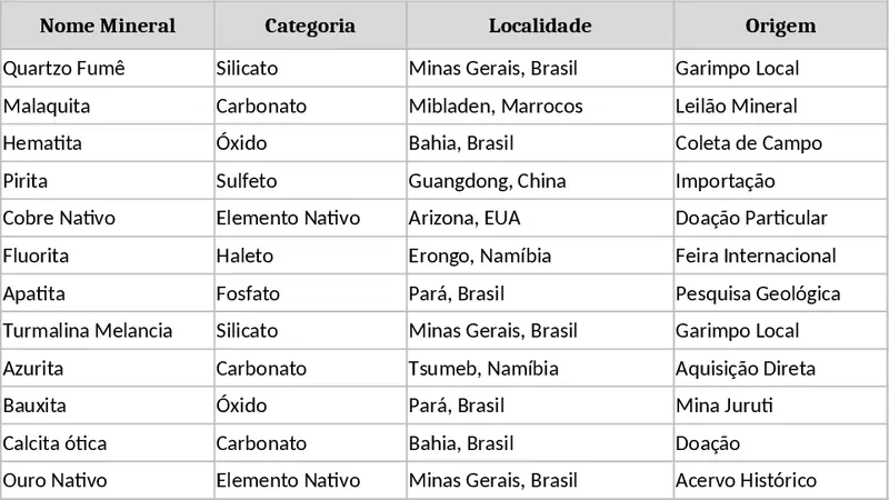 Mineral Inventory Control Template