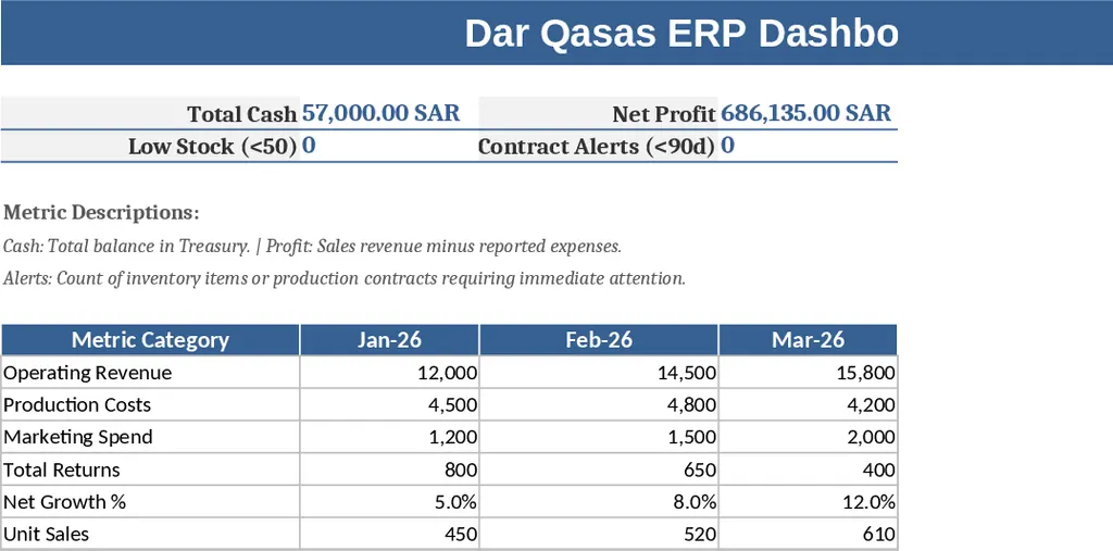 Dar Qasas Publishing ERP System Template