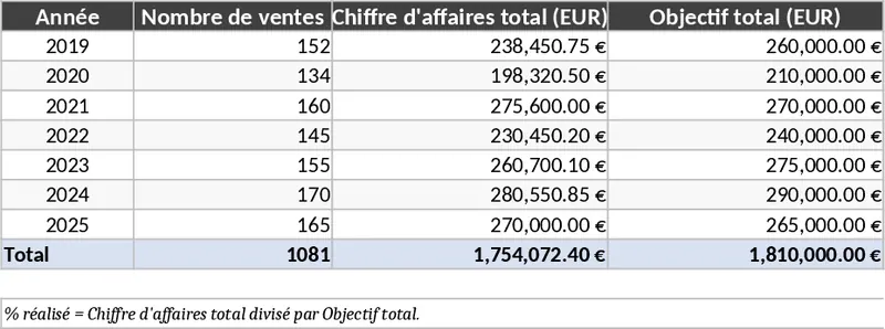 銷售代表與產品系列多維度銷售儀表板 模板