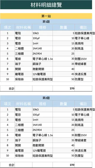 電機工程材料清單統計 模板