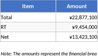 農資肥料市場行情與採購清單 模板