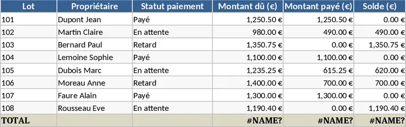 住宅共同所有權管理 模板