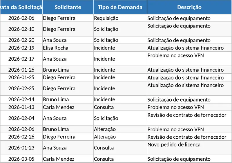 後勤部門需求登記與追蹤管理 模板