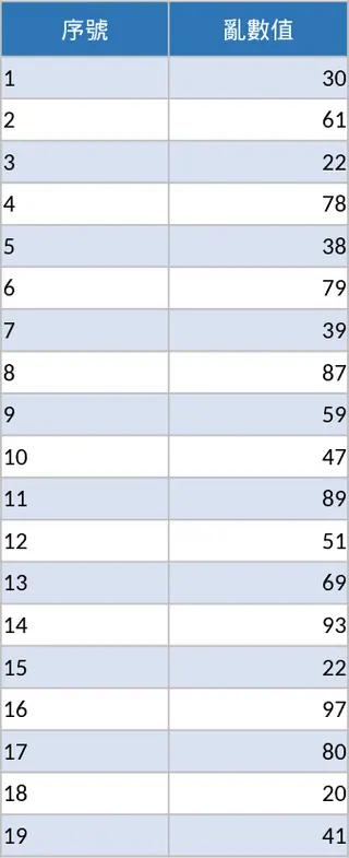 1-80 隨機數字表 模板