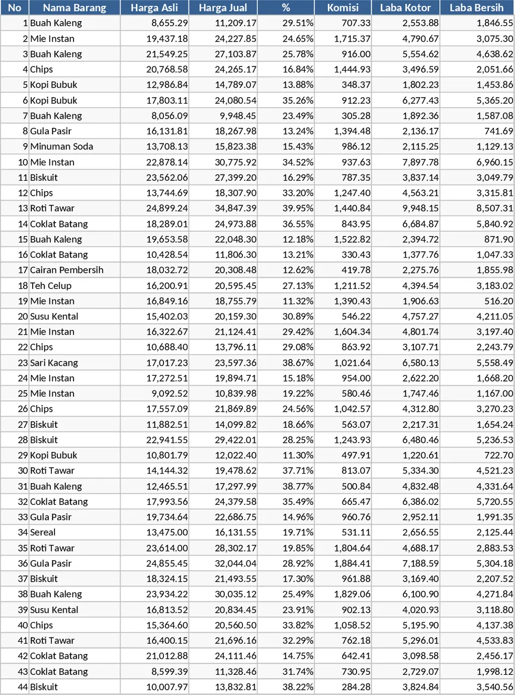 商品毛利與淨利計算 模板