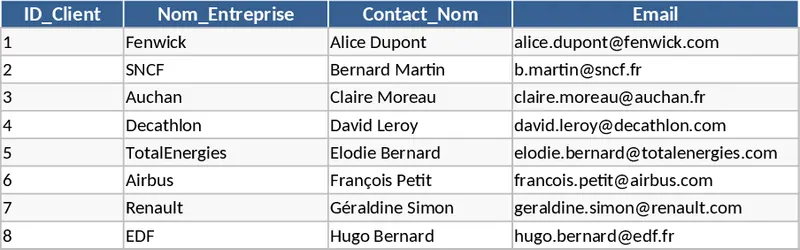 BATTECH Nexus 企業營運管理系統 模板