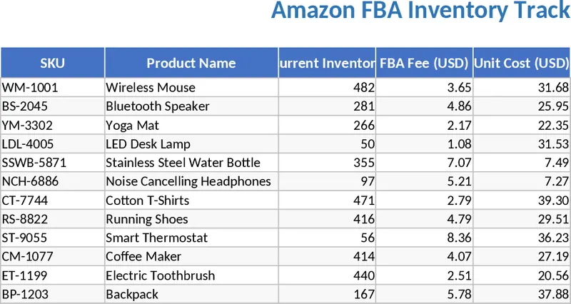 Amazon FBA 自動化庫存追蹤與補貨預測 模板