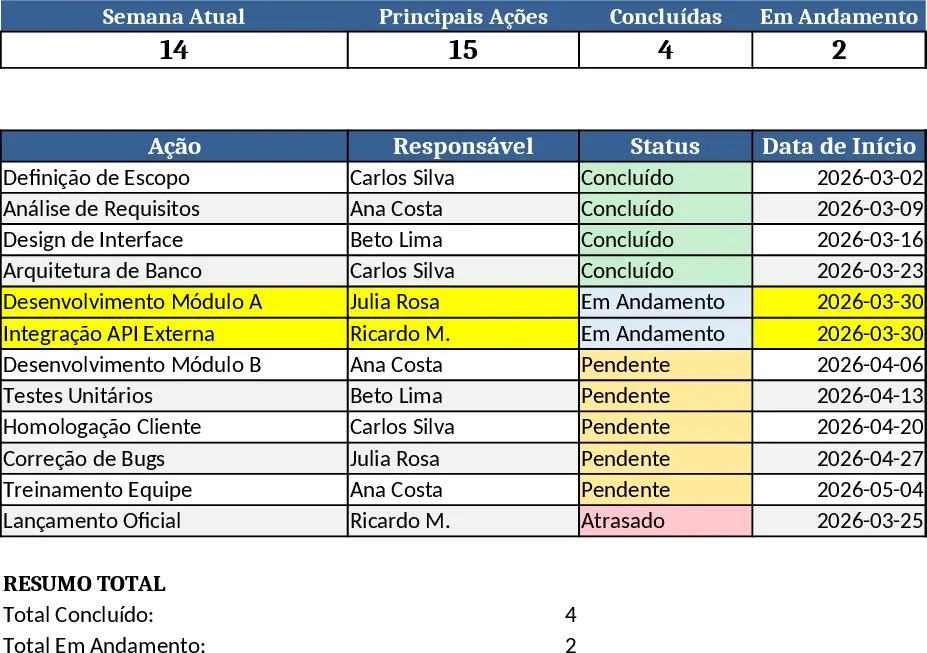 Informe de Acción Semanal en Línea de Tiempo Plantilla