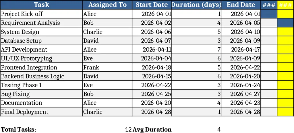 4-Week Daily Gantt Chart with Current Day Highlight Template