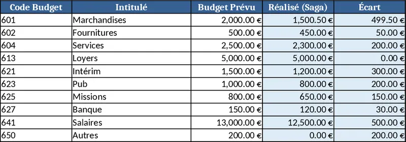 Formula-Enabled Data Table Template
