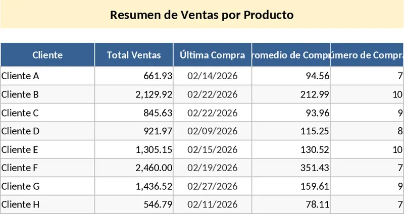 促銷活動客戶銷售追蹤 模板