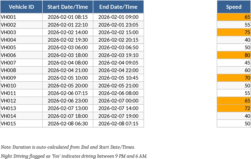 車隊合規自動化管理系統 模板