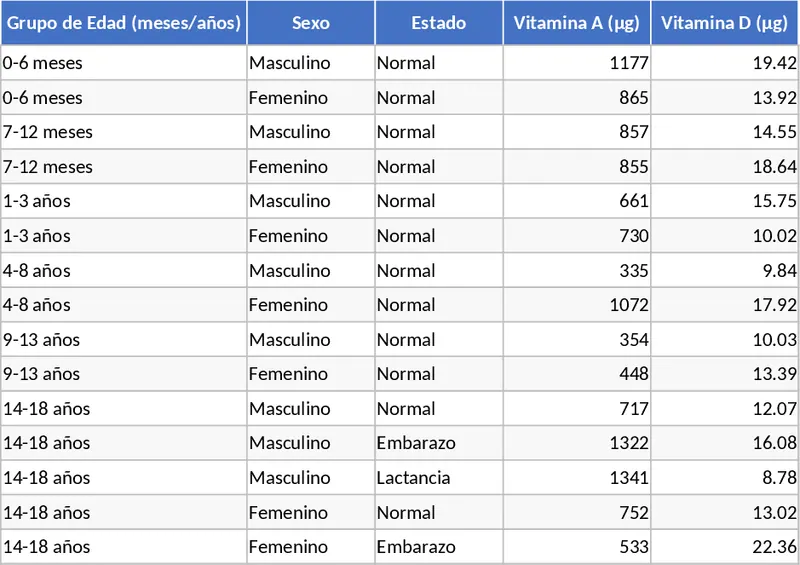 臨床專業維生素與礦物質營養攝取量查詢 模板