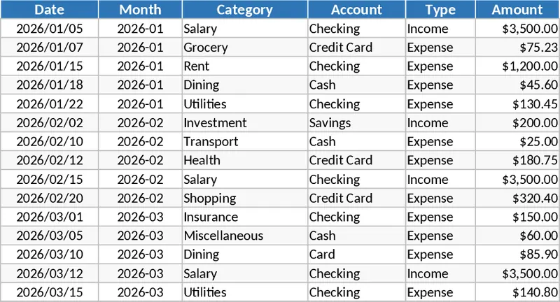個人收支記帳與預算分析儀表板 模板