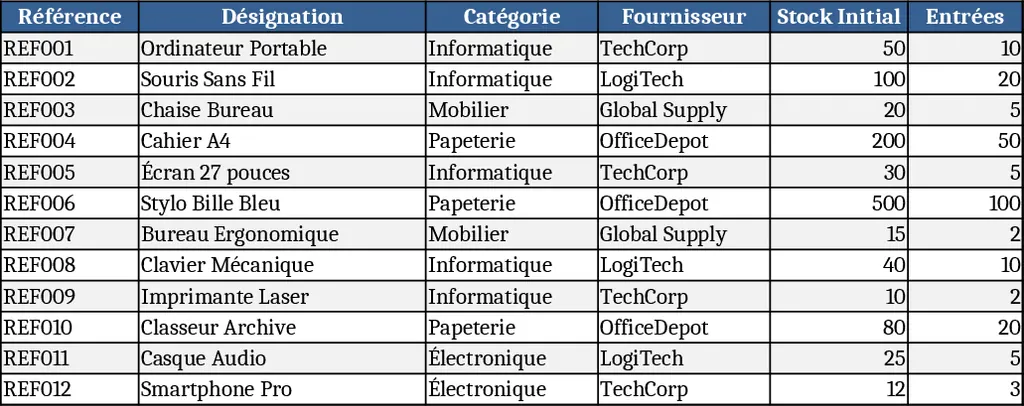 Automated Inventory Management Tracker Template