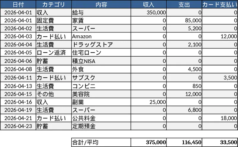 월간 예산 및 대출 상환 관리 템플릿