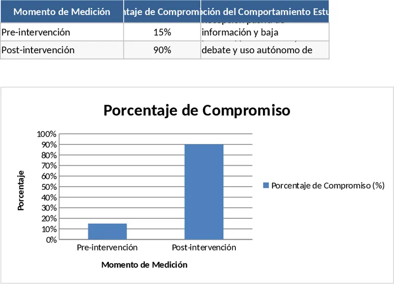 教學介入前後學生參與度對比分析 模板