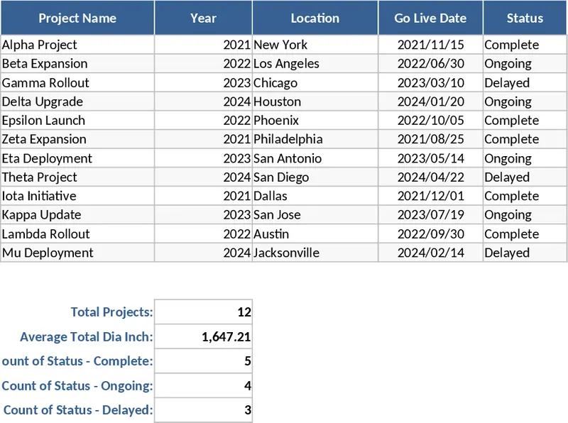 專案部署進度與總吋徑統計報告 模板