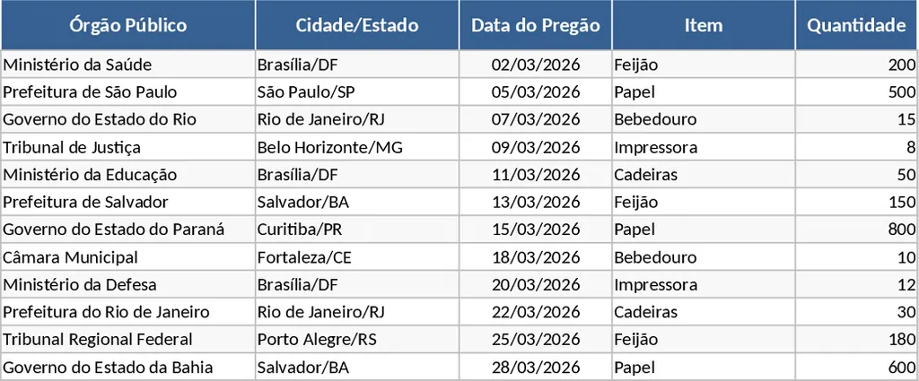 專業招標情報分析與競標決策系統 模板