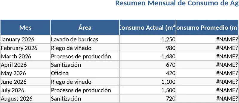 酒莊用水量追蹤管理 模板