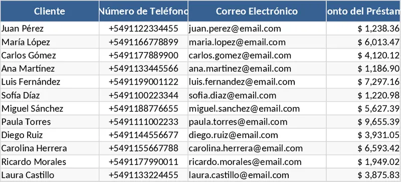 專業金融貸款管理與自動化提醒系統 模板