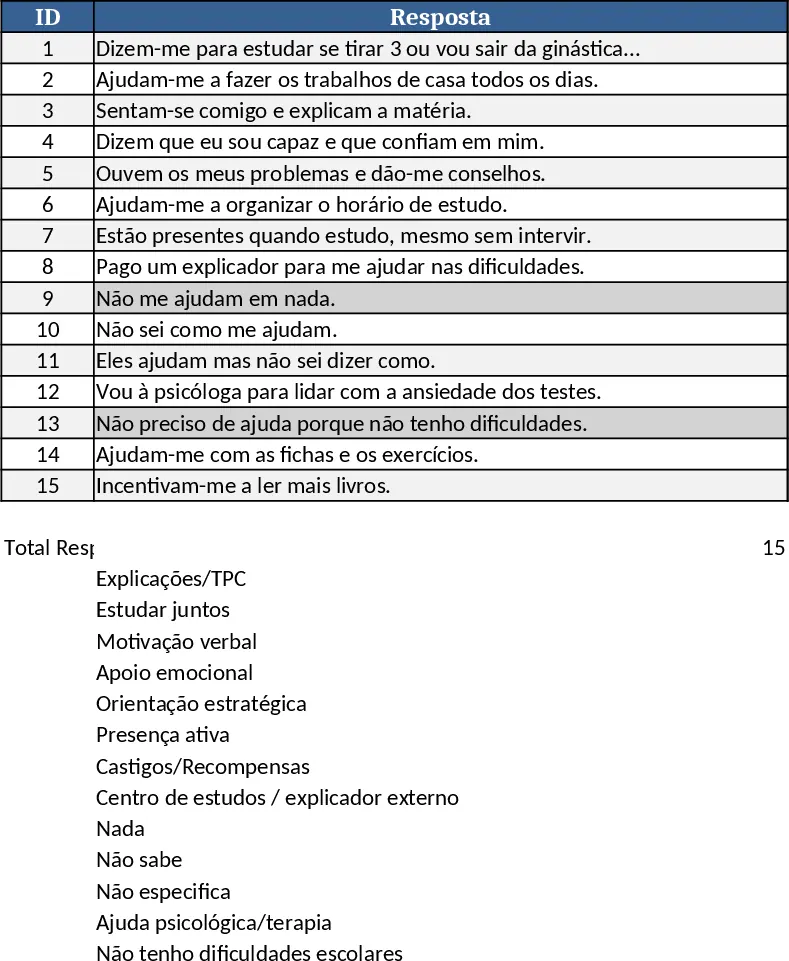 Balisage des réponses étudiantes Modèle