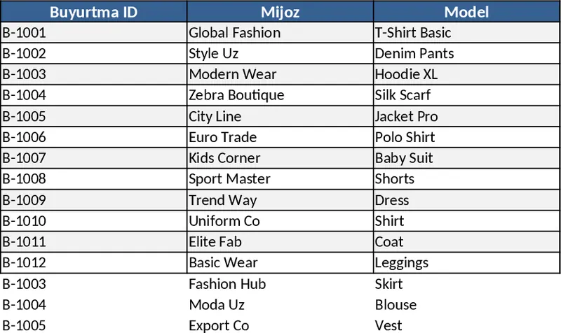 Planning Production TikuV Modèle