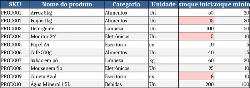 Inventory Management Tracker Template