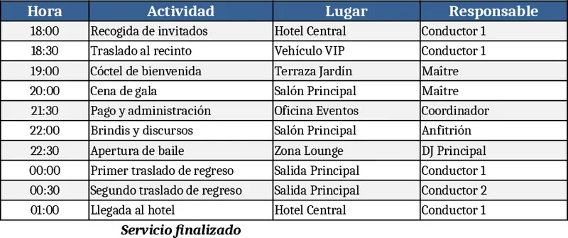 Birthday Dinner & Transport Coordination Template