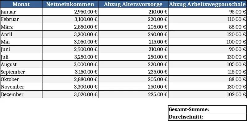 12-Month Net Income Maintenance Calculator with Deductions and Parental Allowance Template
