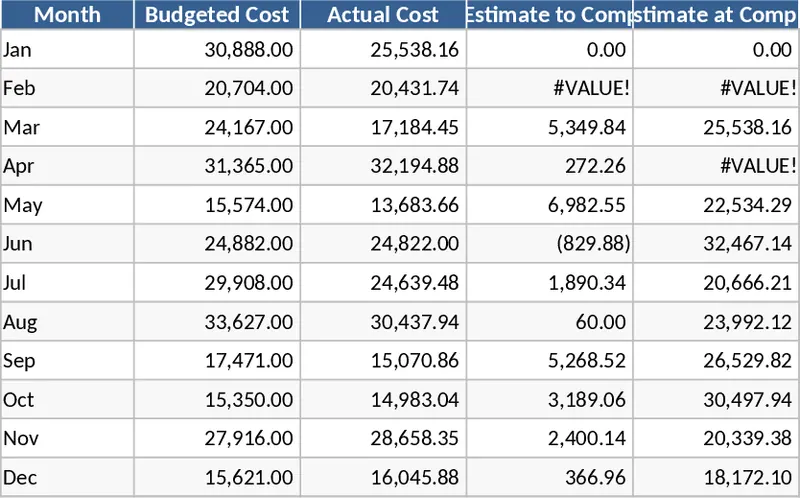 政府承包專案 EAC 財務管理與發票佐證 模板