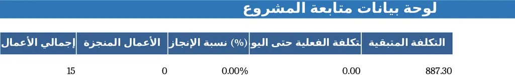 全方位專案進度追蹤與預算成本管理 模板