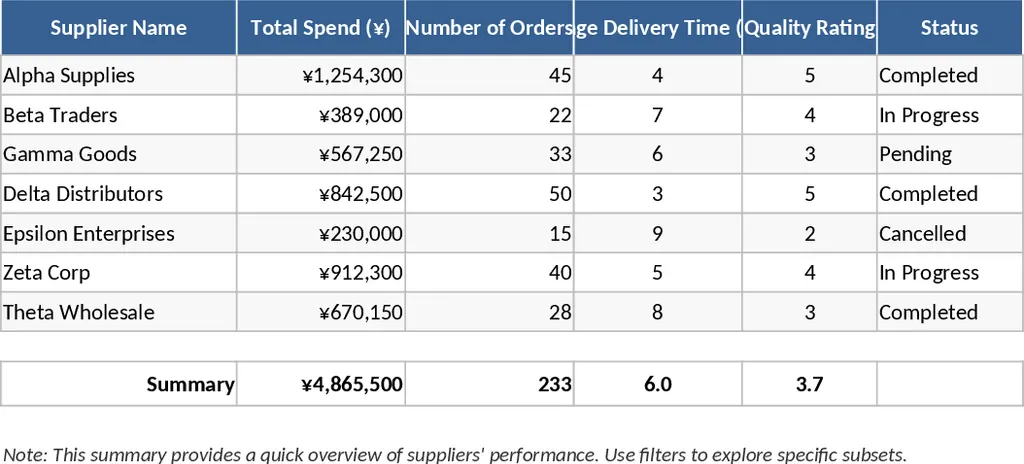 供應商分析 模板