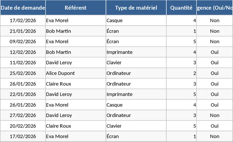 各中心 IT 設備交付管理 模板
