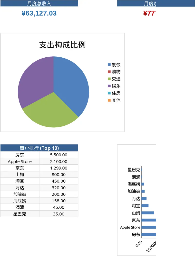 Personal Monthly Budget & Expense Tracker Template