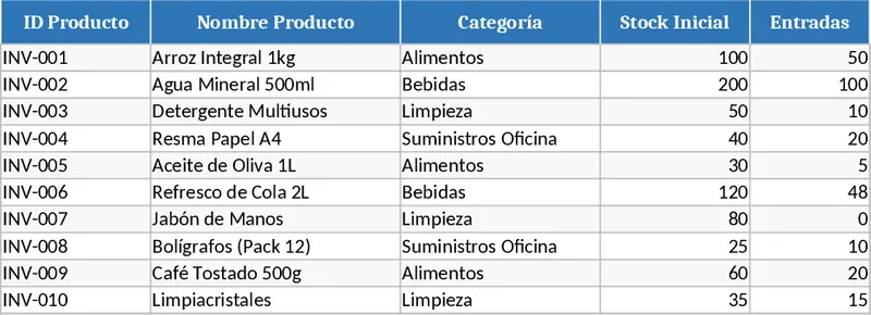 在庫管理・自動販売トラッカー テンプレート